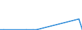 KN 84071090 /Exporte /Einheit = Preise (Euro/Bes. Maßeinheiten) /Partnerland: Aserbaidschan /Meldeland: Europäische Union /84071090:Hubkolbenverbrennungsmotoren und Rotationskolbenverbrennungsmotoren, mit Fremdzndung, fr Luftfahrzeuge (Ausg. fr Zivile Luftfahrzeuge der Unterpos. 8407.10.10)