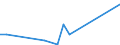 KN 84071090 /Exporte /Einheit = Preise (Euro/Bes. Maßeinheiten) /Partnerland: Kasachstan /Meldeland: Europäische Union /84071090:Hubkolbenverbrennungsmotoren und Rotationskolbenverbrennungsmotoren, mit Fremdzndung, fr Luftfahrzeuge (Ausg. fr Zivile Luftfahrzeuge der Unterpos. 8407.10.10)