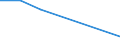 KN 84071090 /Exporte /Einheit = Preise (Euro/Bes. Maßeinheiten) /Partnerland: Tschad /Meldeland: Europäische Union /84071090:Hubkolbenverbrennungsmotoren und Rotationskolbenverbrennungsmotoren, mit Fremdzndung, fr Luftfahrzeuge (Ausg. fr Zivile Luftfahrzeuge der Unterpos. 8407.10.10)