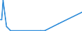 KN 84071090 /Exporte /Einheit = Preise (Euro/Bes. Maßeinheiten) /Partnerland: Ghana /Meldeland: Europäische Union /84071090:Hubkolbenverbrennungsmotoren und Rotationskolbenverbrennungsmotoren, mit Fremdzndung, fr Luftfahrzeuge (Ausg. fr Zivile Luftfahrzeuge der Unterpos. 8407.10.10)