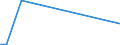 KN 84071090 /Exporte /Einheit = Preise (Euro/Bes. Maßeinheiten) /Partnerland: Kamerun /Meldeland: Europäische Union /84071090:Hubkolbenverbrennungsmotoren und Rotationskolbenverbrennungsmotoren, mit Fremdzndung, fr Luftfahrzeuge (Ausg. fr Zivile Luftfahrzeuge der Unterpos. 8407.10.10)