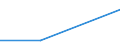 KN 84071090 /Exporte /Einheit = Preise (Euro/Bes. Maßeinheiten) /Partnerland: Aequat.guin. /Meldeland: Europäische Union /84071090:Hubkolbenverbrennungsmotoren und Rotationskolbenverbrennungsmotoren, mit Fremdzndung, fr Luftfahrzeuge (Ausg. fr Zivile Luftfahrzeuge der Unterpos. 8407.10.10)