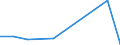 KN 84071090 /Exporte /Einheit = Preise (Euro/Bes. Maßeinheiten) /Partnerland: Gabun /Meldeland: Europäische Union /84071090:Hubkolbenverbrennungsmotoren und Rotationskolbenverbrennungsmotoren, mit Fremdzndung, fr Luftfahrzeuge (Ausg. fr Zivile Luftfahrzeuge der Unterpos. 8407.10.10)