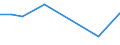 KN 84071090 /Exporte /Einheit = Preise (Euro/Bes. Maßeinheiten) /Partnerland: Dem. Rep. Kongo /Meldeland: Europäische Union /84071090:Hubkolbenverbrennungsmotoren und Rotationskolbenverbrennungsmotoren, mit Fremdzndung, fr Luftfahrzeuge (Ausg. fr Zivile Luftfahrzeuge der Unterpos. 8407.10.10)