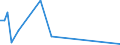 KN 84071090 /Exporte /Einheit = Preise (Euro/Bes. Maßeinheiten) /Partnerland: Uganda /Meldeland: Europäische Union /84071090:Hubkolbenverbrennungsmotoren und Rotationskolbenverbrennungsmotoren, mit Fremdzndung, fr Luftfahrzeuge (Ausg. fr Zivile Luftfahrzeuge der Unterpos. 8407.10.10)