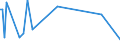 KN 84071090 /Exporte /Einheit = Preise (Euro/Bes. Maßeinheiten) /Partnerland: Tansania /Meldeland: Europäische Union /84071090:Hubkolbenverbrennungsmotoren und Rotationskolbenverbrennungsmotoren, mit Fremdzndung, fr Luftfahrzeuge (Ausg. fr Zivile Luftfahrzeuge der Unterpos. 8407.10.10)