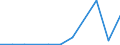 KN 84071090 /Exporte /Einheit = Preise (Euro/Bes. Maßeinheiten) /Partnerland: Mosambik /Meldeland: Europäische Union /84071090:Hubkolbenverbrennungsmotoren und Rotationskolbenverbrennungsmotoren, mit Fremdzndung, fr Luftfahrzeuge (Ausg. fr Zivile Luftfahrzeuge der Unterpos. 8407.10.10)