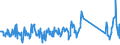 CN 84072900 /Exports /Unit = Prices (Euro/suppl. units) /Partner: Finland /Reporter: Eur27_2020 /84072900:Spark-ignition Reciprocating or Rotary Engines, for Marine Propulsion (Excl. Outboard Motors)