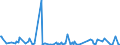 KN 84072920 /Exporte /Einheit = Preise (Euro/Bes. Maßeinheiten) /Partnerland: Rumaenien /Meldeland: Europäische Union /84072920:Hubkolbenmotoren und Rotationskolbenmotoren, mit Fremdzndung, fr den Antrieb von Wasserfahrzeugen, mit Einer Leistung von <= 200 kw (Ausg. Auáenbordmotoren)