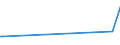 KN 84072920 /Exporte /Einheit = Preise (Euro/Bes. Maßeinheiten) /Partnerland: Armenien /Meldeland: Europäische Union /84072920:Hubkolbenmotoren und Rotationskolbenmotoren, mit Fremdzndung, fr den Antrieb von Wasserfahrzeugen, mit Einer Leistung von <= 200 kw (Ausg. Auáenbordmotoren)