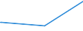 KN 84072920 /Exporte /Einheit = Preise (Euro/Bes. Maßeinheiten) /Partnerland: Mauretanien /Meldeland: Europäische Union /84072920:Hubkolbenmotoren und Rotationskolbenmotoren, mit Fremdzndung, fr den Antrieb von Wasserfahrzeugen, mit Einer Leistung von <= 200 kw (Ausg. Auáenbordmotoren)