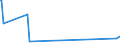 KN 84072920 /Exporte /Einheit = Preise (Euro/Bes. Maßeinheiten) /Partnerland: Sierra Leone /Meldeland: Europäische Union /84072920:Hubkolbenmotoren und Rotationskolbenmotoren, mit Fremdzndung, fr den Antrieb von Wasserfahrzeugen, mit Einer Leistung von <= 200 kw (Ausg. Auáenbordmotoren)