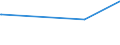 KN 84072920 /Exporte /Einheit = Preise (Euro/Bes. Maßeinheiten) /Partnerland: Zentralaf.republik /Meldeland: Europäische Union /84072920:Hubkolbenmotoren und Rotationskolbenmotoren, mit Fremdzndung, fr den Antrieb von Wasserfahrzeugen, mit Einer Leistung von <= 200 kw (Ausg. Auáenbordmotoren)