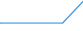 KN 84072920 /Exporte /Einheit = Preise (Euro/Bes. Maßeinheiten) /Partnerland: Aethiopien /Meldeland: Europäische Union /84072920:Hubkolbenmotoren und Rotationskolbenmotoren, mit Fremdzndung, fr den Antrieb von Wasserfahrzeugen, mit Einer Leistung von <= 200 kw (Ausg. Auáenbordmotoren)