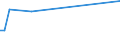 KN 84072920 /Exporte /Einheit = Preise (Euro/Bes. Maßeinheiten) /Partnerland: Seychellen /Meldeland: Europäische Union /84072920:Hubkolbenmotoren und Rotationskolbenmotoren, mit Fremdzndung, fr den Antrieb von Wasserfahrzeugen, mit Einer Leistung von <= 200 kw (Ausg. Auáenbordmotoren)