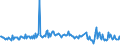 KN 84072980 /Exporte /Einheit = Preise (Euro/Bes. Maßeinheiten) /Partnerland: Finnland /Meldeland: Europäische Union /84072980:Hubkolbenmotoren und Rotationskolbenmotoren, mit Fremdzndung, fr den Antrieb von Wasserfahrzeugen, mit Einer Leistung von > 200 kw (Ausg. Auáenbordmotoren)