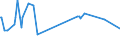 KN 84072980 /Exporte /Einheit = Preise (Euro/Bes. Maßeinheiten) /Partnerland: Tschechien /Meldeland: Europäische Union /84072980:Hubkolbenmotoren und Rotationskolbenmotoren, mit Fremdzndung, fr den Antrieb von Wasserfahrzeugen, mit Einer Leistung von > 200 kw (Ausg. Auáenbordmotoren)