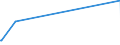 KN 84072980 /Exporte /Einheit = Preise (Euro/Bes. Maßeinheiten) /Partnerland: Kasachstan /Meldeland: Europäische Union /84072980:Hubkolbenmotoren und Rotationskolbenmotoren, mit Fremdzndung, fr den Antrieb von Wasserfahrzeugen, mit Einer Leistung von > 200 kw (Ausg. Auáenbordmotoren)