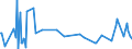 KN 84072980 /Exporte /Einheit = Preise (Euro/Bes. Maßeinheiten) /Partnerland: Slowenien /Meldeland: Europäische Union /84072980:Hubkolbenmotoren und Rotationskolbenmotoren, mit Fremdzndung, fr den Antrieb von Wasserfahrzeugen, mit Einer Leistung von > 200 kw (Ausg. Auáenbordmotoren)