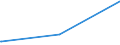 KN 84072980 /Exporte /Einheit = Preise (Euro/Bes. Maßeinheiten) /Partnerland: Mosambik /Meldeland: Europäische Union /84072980:Hubkolbenmotoren und Rotationskolbenmotoren, mit Fremdzndung, fr den Antrieb von Wasserfahrzeugen, mit Einer Leistung von > 200 kw (Ausg. Auáenbordmotoren)