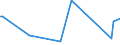 KN 84072980 /Exporte /Einheit = Preise (Euro/Bes. Maßeinheiten) /Partnerland: Mayotte /Meldeland: Europäische Union /84072980:Hubkolbenmotoren und Rotationskolbenmotoren, mit Fremdzndung, fr den Antrieb von Wasserfahrzeugen, mit Einer Leistung von > 200 kw (Ausg. Auáenbordmotoren)