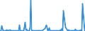 KN 84072980 /Exporte /Einheit = Preise (Euro/Bes. Maßeinheiten) /Partnerland: Vereinigte Staaten von Amerika /Meldeland: Europäische Union /84072980:Hubkolbenmotoren und Rotationskolbenmotoren, mit Fremdzndung, fr den Antrieb von Wasserfahrzeugen, mit Einer Leistung von > 200 kw (Ausg. Auáenbordmotoren)