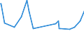 KN 84072980 /Exporte /Einheit = Preise (Euro/Bes. Maßeinheiten) /Partnerland: Kanada /Meldeland: Europäische Union /84072980:Hubkolbenmotoren und Rotationskolbenmotoren, mit Fremdzndung, fr den Antrieb von Wasserfahrzeugen, mit Einer Leistung von > 200 kw (Ausg. Auáenbordmotoren)