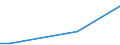 KN 84072980 /Exporte /Einheit = Preise (Euro/Bes. Maßeinheiten) /Partnerland: Mexiko /Meldeland: Europäische Union /84072980:Hubkolbenmotoren und Rotationskolbenmotoren, mit Fremdzndung, fr den Antrieb von Wasserfahrzeugen, mit Einer Leistung von > 200 kw (Ausg. Auáenbordmotoren)