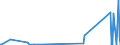 KN 84073210 /Exporte /Einheit = Preise (Euro/Bes. Maßeinheiten) /Partnerland: Kirgistan /Meldeland: Eur27_2020 /84073210:Hubkolbenmotoren mit Fremdzündung, von der zum Antrieb von Fahrzeugen des Kapitels 87 Verwendeten Art, mit Einem Hubraum von > 50 cm³ bis 125 Cm³