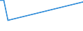 KN 84073300 /Exporte /Einheit = Preise (Euro/Bes. Maßeinheiten) /Partnerland: Bulgarien /Meldeland: Europäische Union /84073300:Hubkolbenmotoren mit Fremdzndung, von der zum Antrieb von Fahrzeugen des Kapitels 87 Verwendeten Art, mit Einem Hubraum von > 250 cm³ bis 1.000 Cm³