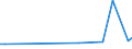 KN 84073300 /Exporte /Einheit = Preise (Euro/Bes. Maßeinheiten) /Partnerland: Kap Verde /Meldeland: Europäische Union /84073300:Hubkolbenmotoren mit Fremdzndung, von der zum Antrieb von Fahrzeugen des Kapitels 87 Verwendeten Art, mit Einem Hubraum von > 250 cm³ bis 1.000 Cm³