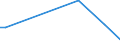 KN 84073300 /Exporte /Einheit = Preise (Euro/Bes. Maßeinheiten) /Partnerland: Guinea /Meldeland: Europäische Union /84073300:Hubkolbenmotoren mit Fremdzndung, von der zum Antrieb von Fahrzeugen des Kapitels 87 Verwendeten Art, mit Einem Hubraum von > 250 cm³ bis 1.000 Cm³