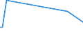 KN 84073300 /Exporte /Einheit = Preise (Euro/Bes. Maßeinheiten) /Partnerland: Tansania /Meldeland: Europäische Union /84073300:Hubkolbenmotoren mit Fremdzndung, von der zum Antrieb von Fahrzeugen des Kapitels 87 Verwendeten Art, mit Einem Hubraum von > 250 cm³ bis 1.000 Cm³