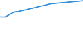 KN 84073380 /Exporte /Einheit = Preise (Euro/Bes. Maßeinheiten) /Partnerland: Ver.koenigreich(Nordirland) /Meldeland: Eur27_2020 /84073380:Hubkolbenmotoren mit Fremdzündung, von der zum Antrieb von Fahrzeugen des Kapitels 87 Verwendeten Art, mit Einem Hubraum von > 500 cm³ bis 1000 Cm³