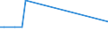 KN 84073390 /Exporte /Einheit = Preise (Euro/Bes. Maßeinheiten) /Partnerland: Liechtenstein /Meldeland: Europäische Union /84073390:Hubkolbenmotoren mit Fremdzndung, von der zum Antrieb von Fahrzeugen des Kapitels 87 Verwendeten Art, mit Einem Hubraum von > 250 CmÂ³ bis 1.000 CmÂ³ (Ausg. fr die Industrielle Montage: von Einachsschleppern der Unterpos. 8701.10, von Kraftfahrzeugen der Pos. 8703, 8704 und 8705)