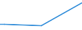 KN 84073390 /Exporte /Einheit = Preise (Euro/Bes. Maßeinheiten) /Partnerland: Aequat.guin. /Meldeland: Europäische Union /84073390:Hubkolbenmotoren mit Fremdzndung, von der zum Antrieb von Fahrzeugen des Kapitels 87 Verwendeten Art, mit Einem Hubraum von > 250 CmÂ³ bis 1.000 CmÂ³ (Ausg. fr die Industrielle Montage: von Einachsschleppern der Unterpos. 8701.10, von Kraftfahrzeugen der Pos. 8703, 8704 und 8705)