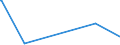 KN 84073390 /Exporte /Einheit = Preise (Euro/Bes. Maßeinheiten) /Partnerland: Aethiopien /Meldeland: Europäische Union /84073390:Hubkolbenmotoren mit Fremdzndung, von der zum Antrieb von Fahrzeugen des Kapitels 87 Verwendeten Art, mit Einem Hubraum von > 250 CmÂ³ bis 1.000 CmÂ³ (Ausg. fr die Industrielle Montage: von Einachsschleppern der Unterpos. 8701.10, von Kraftfahrzeugen der Pos. 8703, 8704 und 8705)