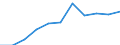 KN 8407 /Exporte /Einheit = Preise (Euro/Tonne) /Partnerland: Belgien/Luxemburg /Meldeland: Eur27 /8407:Hubkolbenverbrennungsmotoren und Rotationskolbenverbrennungsmotoren, mit Fremdzündung