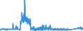 KN 8407 /Exporte /Einheit = Preise (Euro/Tonne) /Partnerland: Daenemark /Meldeland: Eur27_2020 /8407:Hubkolbenverbrennungsmotoren und Rotationskolbenverbrennungsmotoren, mit Fremdzündung