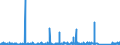 KN 8407 /Exporte /Einheit = Preise (Euro/Tonne) /Partnerland: Island /Meldeland: Eur27_2020 /8407:Hubkolbenverbrennungsmotoren und Rotationskolbenverbrennungsmotoren, mit Fremdzündung