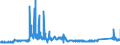 KN 8407 /Exporte /Einheit = Preise (Euro/Tonne) /Partnerland: Finnland /Meldeland: Eur27_2020 /8407:Hubkolbenverbrennungsmotoren und Rotationskolbenverbrennungsmotoren, mit Fremdzündung