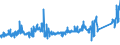 KN 8407 /Exporte /Einheit = Preise (Euro/Tonne) /Partnerland: Oesterreich /Meldeland: Eur27_2020 /8407:Hubkolbenverbrennungsmotoren und Rotationskolbenverbrennungsmotoren, mit Fremdzündung