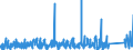 KN 8407 /Exporte /Einheit = Preise (Euro/Tonne) /Partnerland: Faeroeer Inseln /Meldeland: Eur27_2020 /8407:Hubkolbenverbrennungsmotoren und Rotationskolbenverbrennungsmotoren, mit Fremdzündung