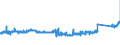 KN 8407 /Exporte /Einheit = Preise (Euro/Tonne) /Partnerland: Tschechien /Meldeland: Eur27_2020 /8407:Hubkolbenverbrennungsmotoren und Rotationskolbenverbrennungsmotoren, mit Fremdzündung