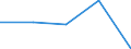 KN 8407 /Exporte /Einheit = Preise (Euro/Tonne) /Partnerland: Tschechoslow /Meldeland: Eur27 /8407:Hubkolbenverbrennungsmotoren und Rotationskolbenverbrennungsmotoren, mit Fremdzündung