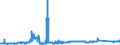 KN 8407 /Exporte /Einheit = Preise (Euro/Tonne) /Partnerland: Ungarn /Meldeland: Eur27_2020 /8407:Hubkolbenverbrennungsmotoren und Rotationskolbenverbrennungsmotoren, mit Fremdzündung