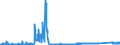 KN 8407 /Exporte /Einheit = Preise (Euro/Tonne) /Partnerland: Rumaenien /Meldeland: Eur27_2020 /8407:Hubkolbenverbrennungsmotoren und Rotationskolbenverbrennungsmotoren, mit Fremdzündung