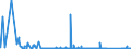 KN 8407 /Exporte /Einheit = Preise (Euro/Tonne) /Partnerland: Georgien /Meldeland: Eur27_2020 /8407:Hubkolbenverbrennungsmotoren und Rotationskolbenverbrennungsmotoren, mit Fremdzündung