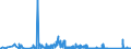 KN 8407 /Exporte /Einheit = Preise (Euro/Tonne) /Partnerland: Aserbaidschan /Meldeland: Eur27_2020 /8407:Hubkolbenverbrennungsmotoren und Rotationskolbenverbrennungsmotoren, mit Fremdzündung