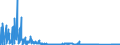 KN 8407 /Exporte /Einheit = Preise (Euro/Tonne) /Partnerland: Kasachstan /Meldeland: Eur27_2020 /8407:Hubkolbenverbrennungsmotoren und Rotationskolbenverbrennungsmotoren, mit Fremdzündung